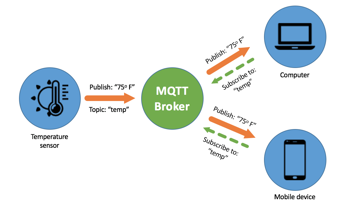 Ilustrasi MQTT Protocol