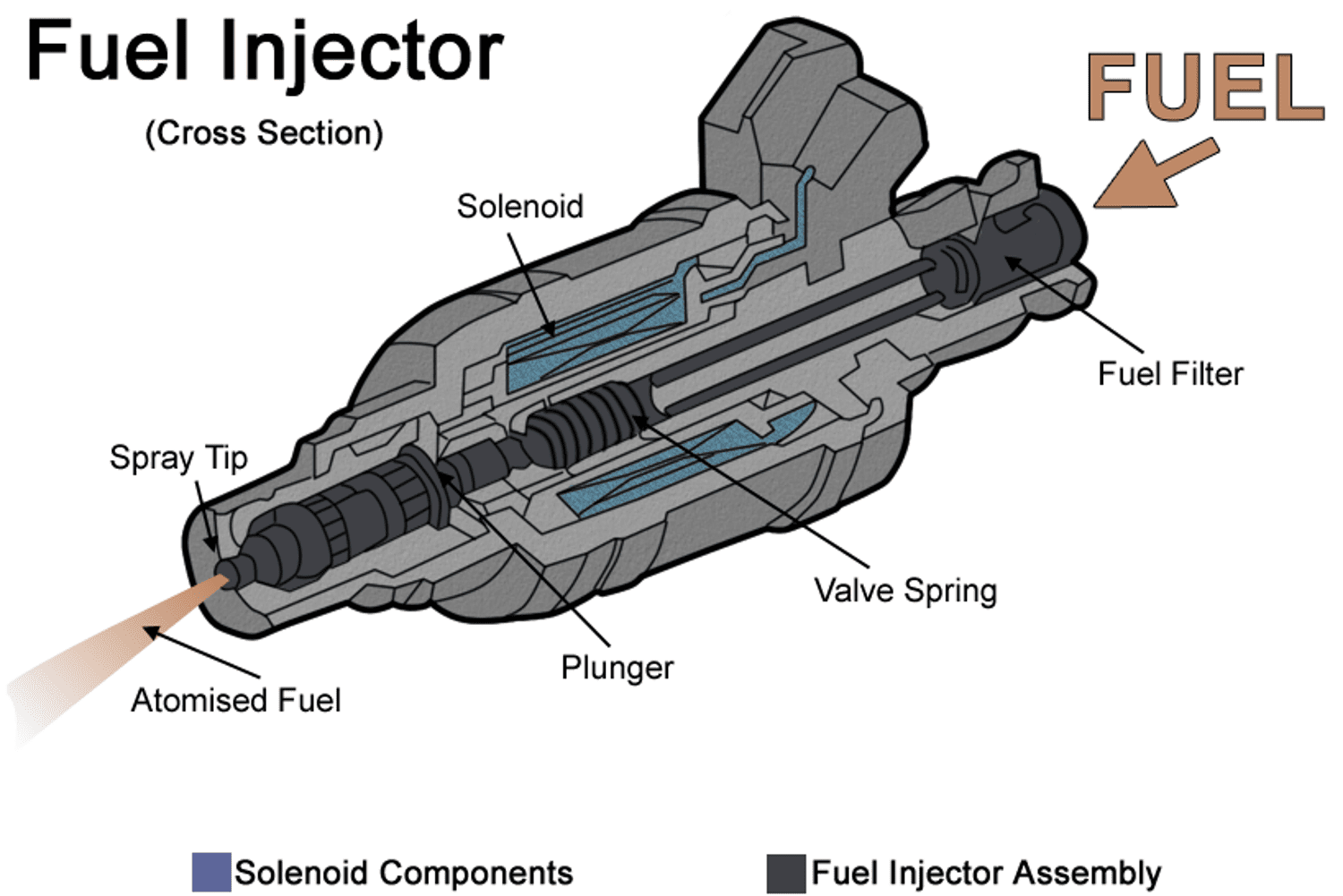 Fuel Injector